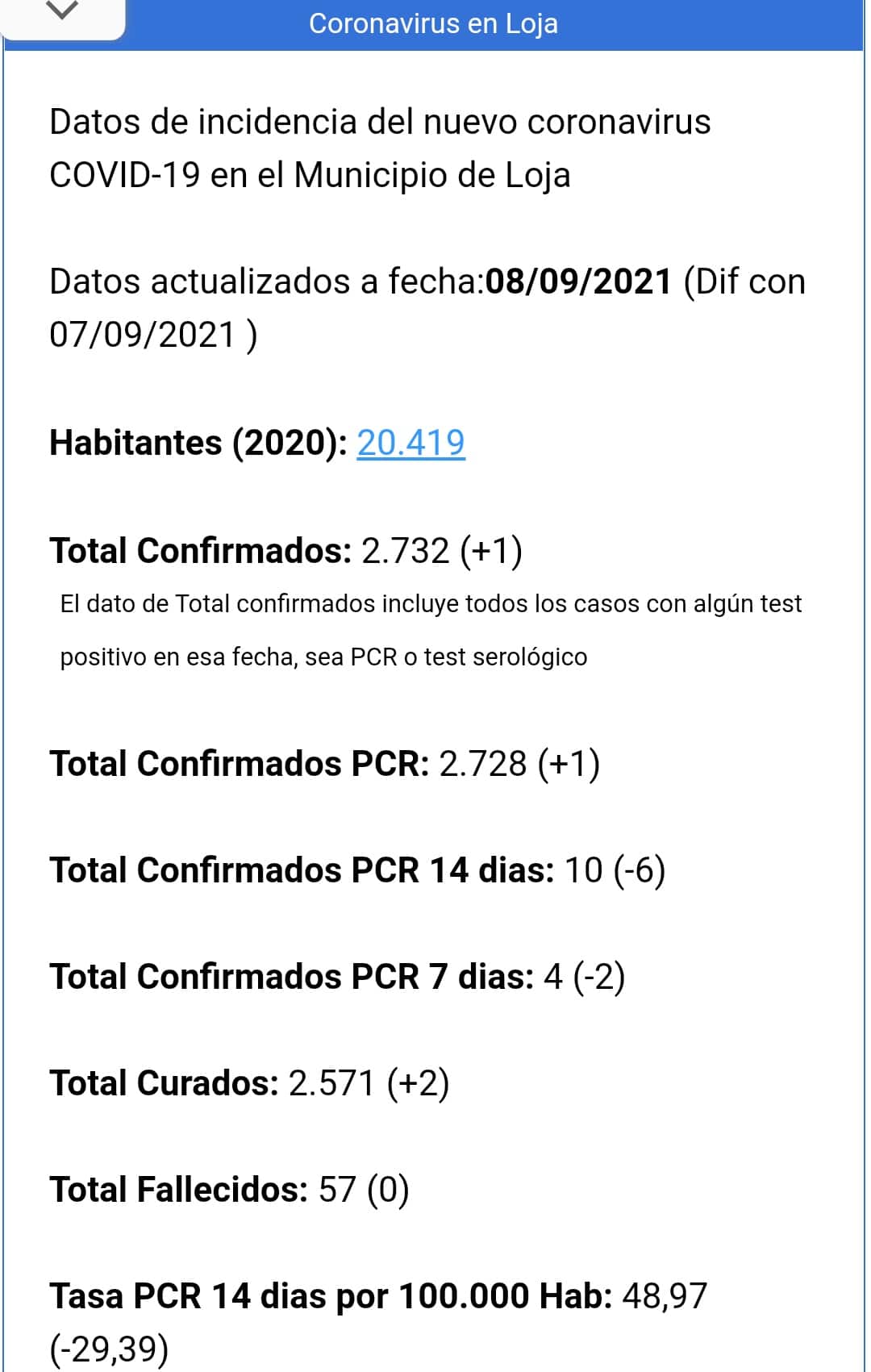 Datos 8 De Septiembre De Evolución De La Pandemia