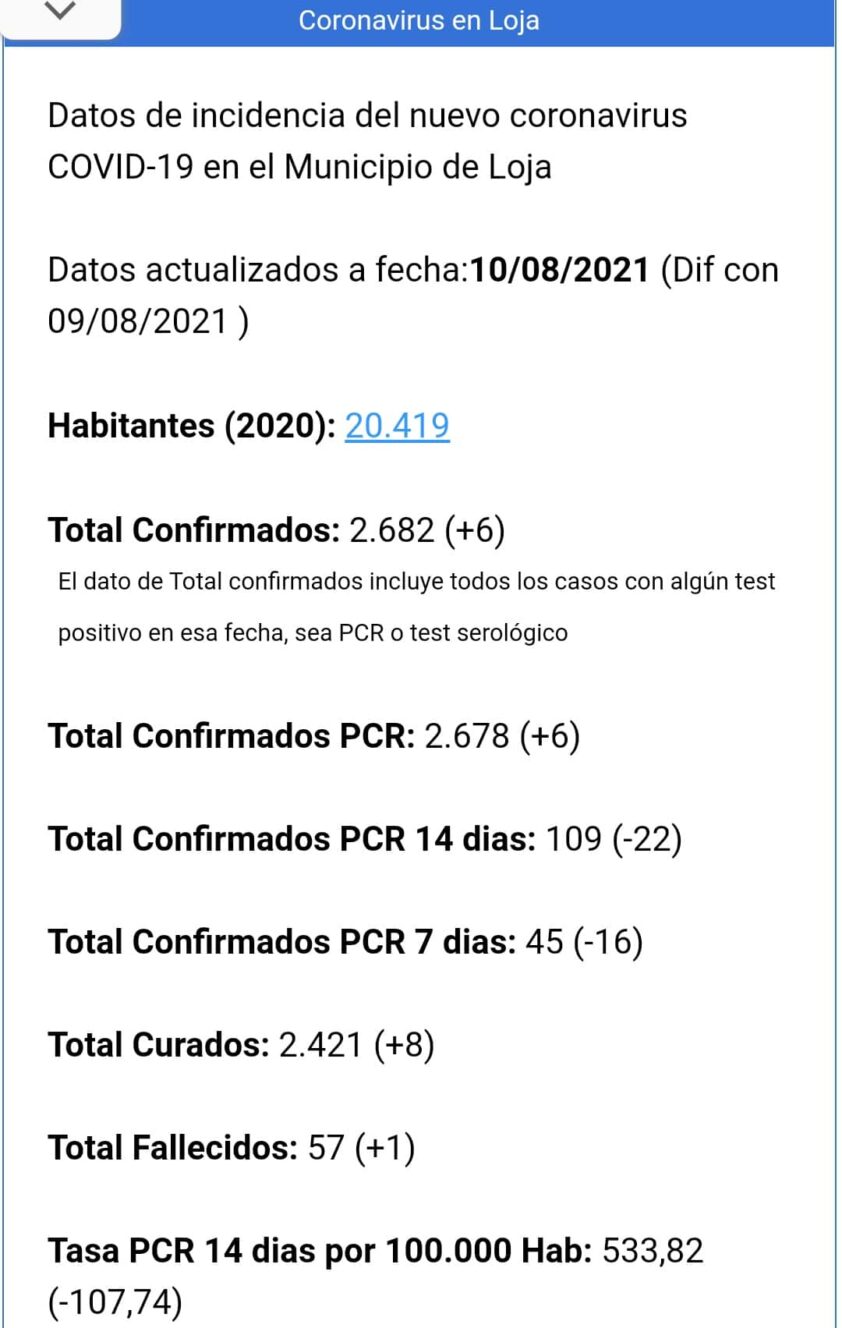 Datos De Hoy 10 De Agosto