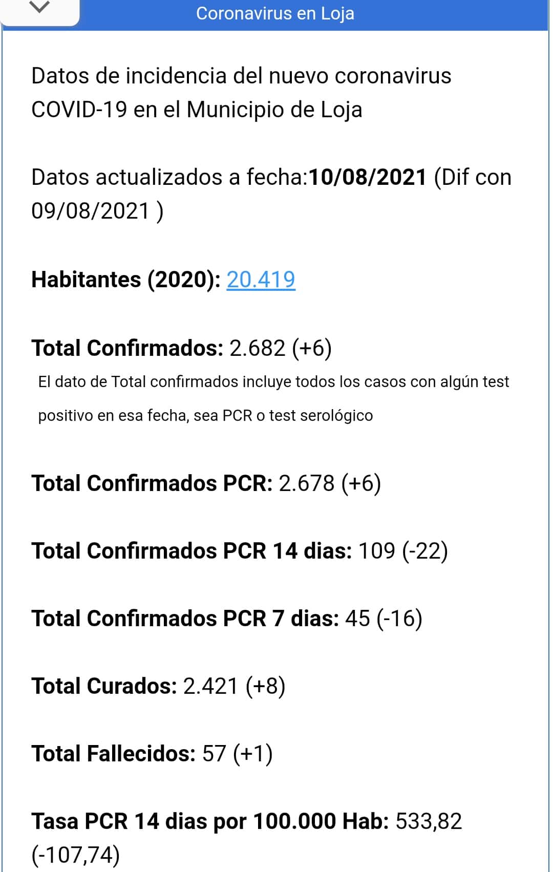 Datos De Hoy 10 De Agosto