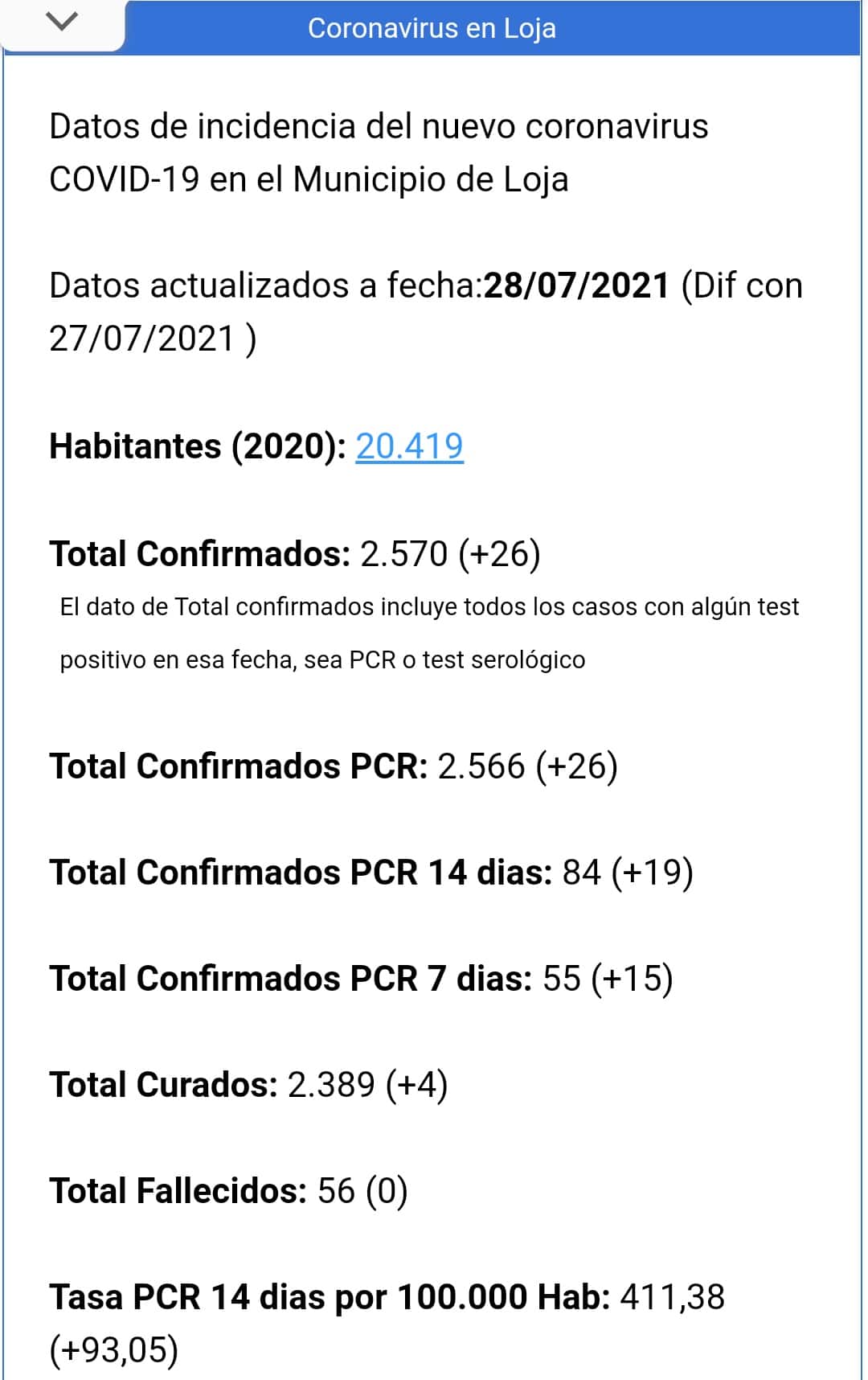 Datos De Hoy 28 De Julio 2021