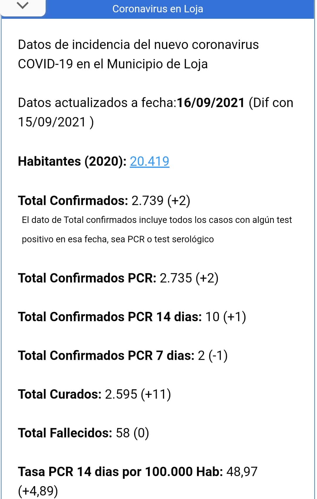 Datos 17 De Septiembre De Evolución De La Pandemia