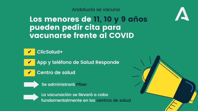 Cartel Anunciador De Vacunas De Menores De 12 Años De La Junta De Andalucía