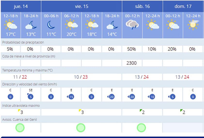 Pronostico Tiempored